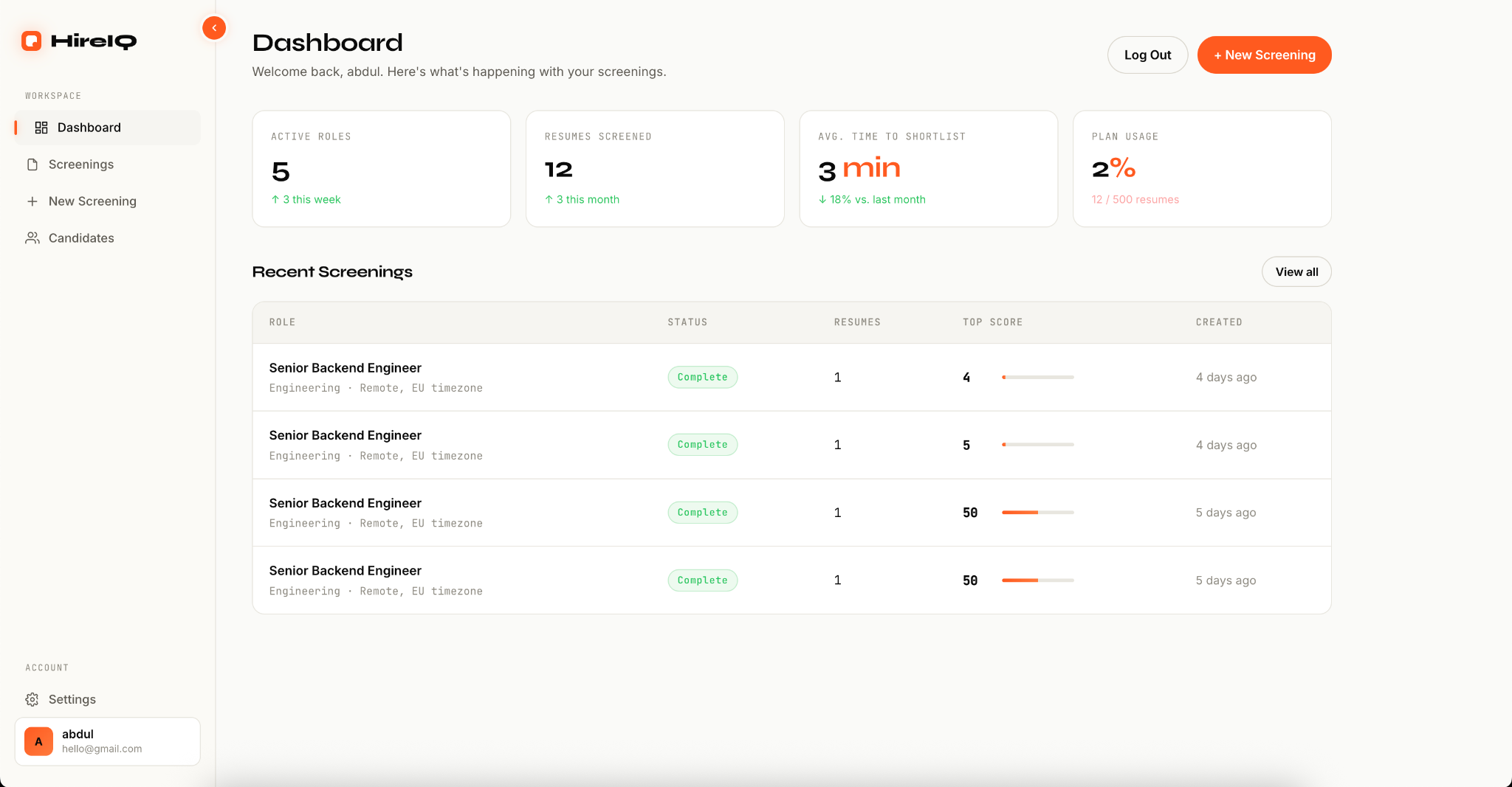 HireIQ dashboard showing active roles, resumes screened, and recent screenings