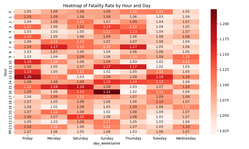 Heatmap of historical crash fatality rates by hour and weekday